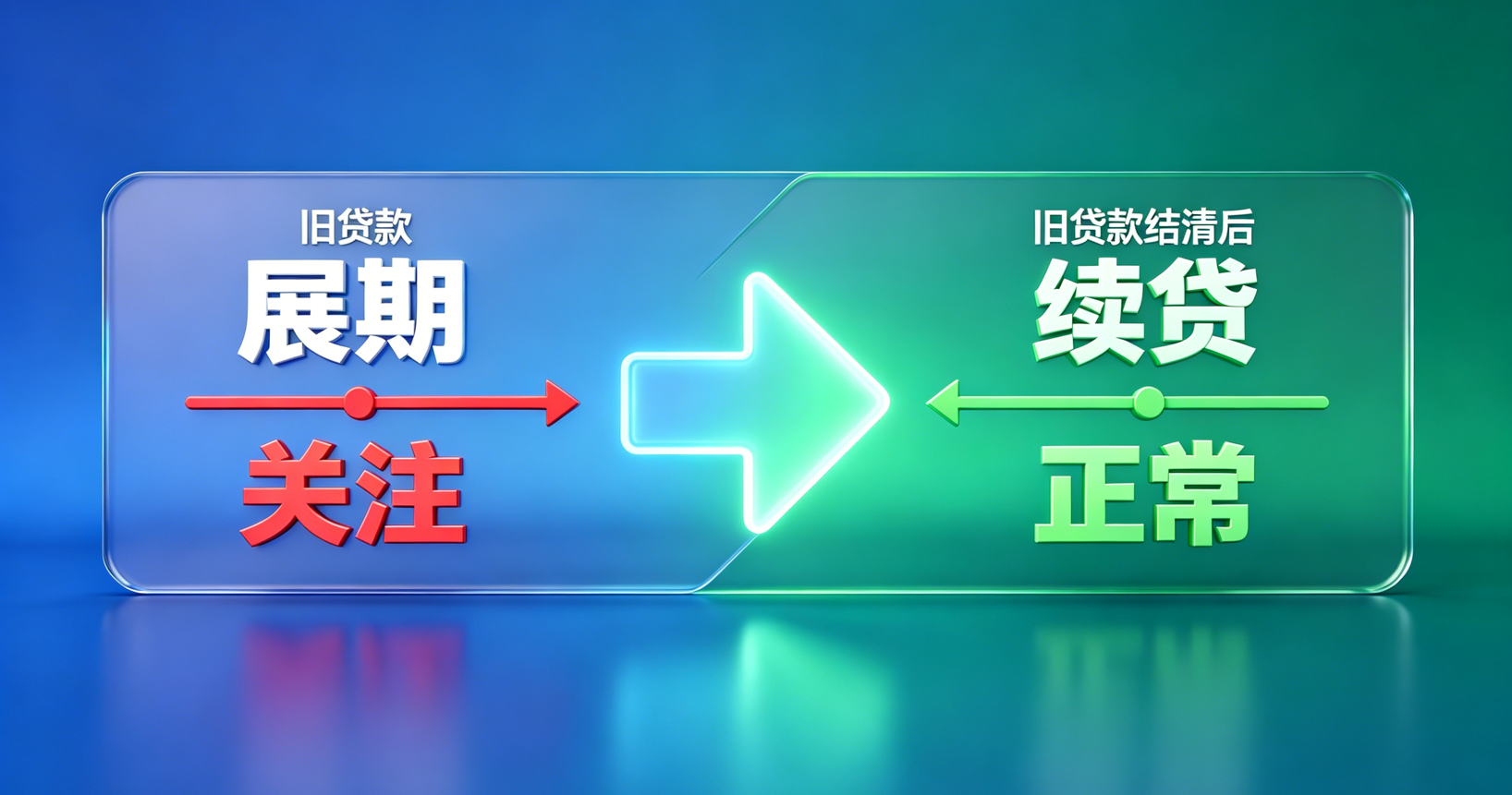 网贷套路