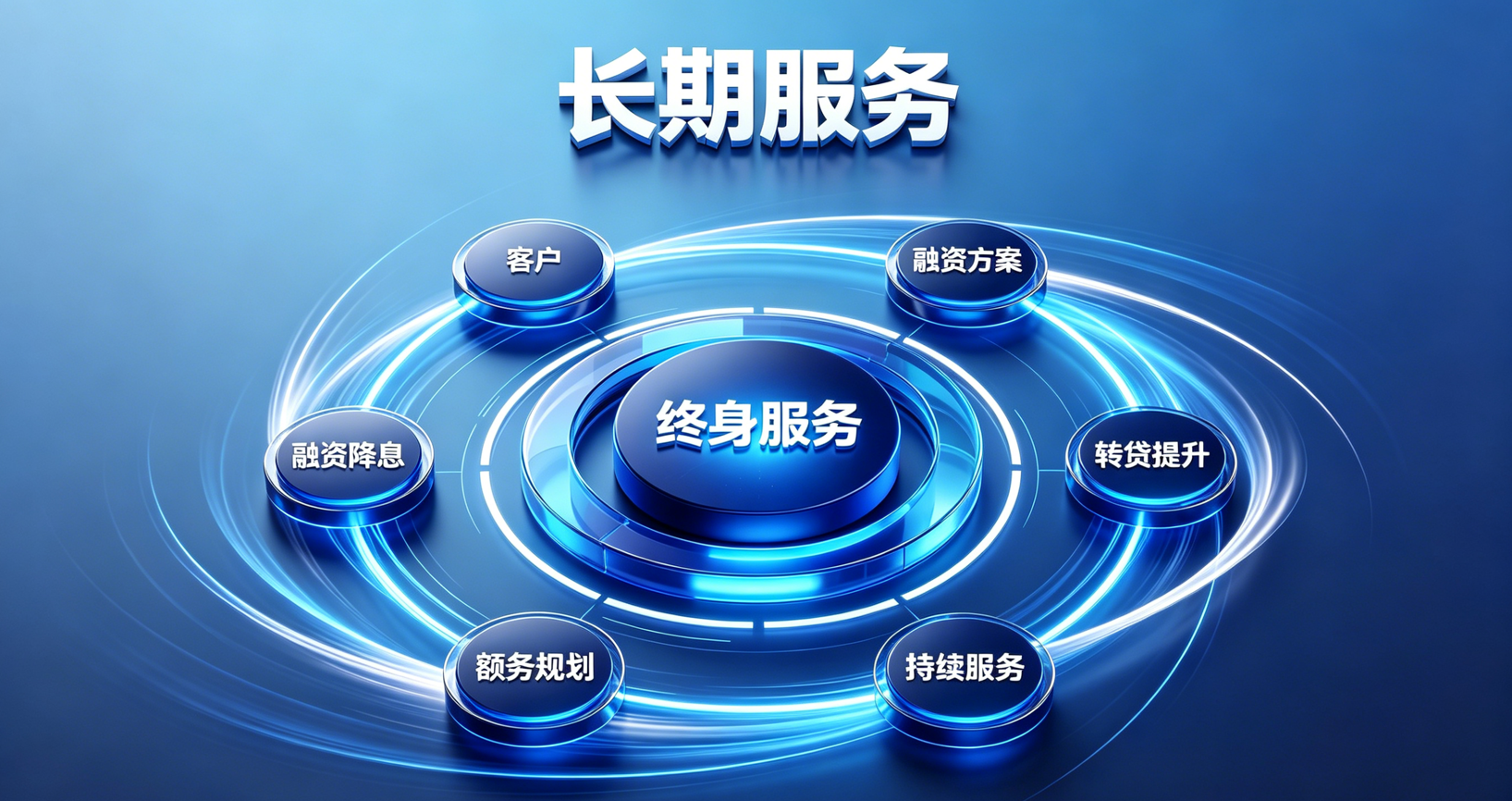 长期服务好客户是墨林金融一直坚持的目标