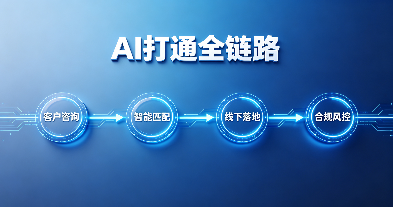 AI打通助贷全链路